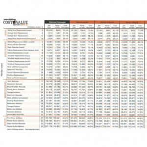 Remodeling Cost Value Report 2011-2012