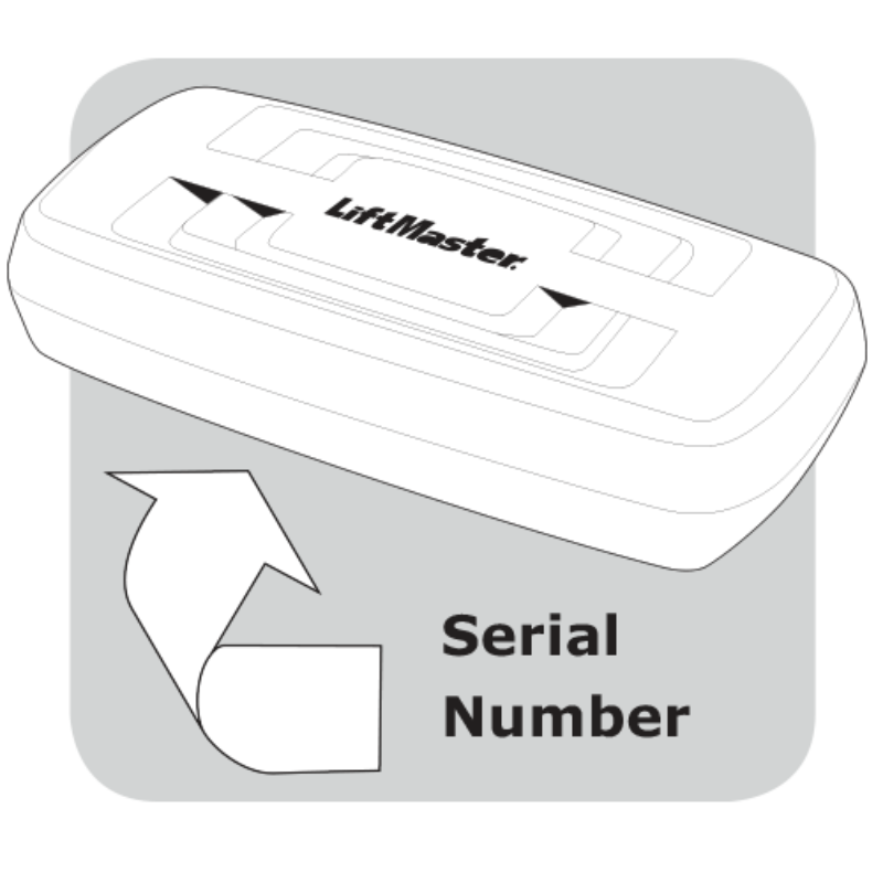 Illustration to find serial number